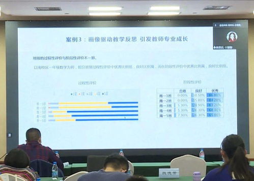 聚焦科学评价，赋能教育未来——苏州市首届教育测评高研班第五期活动纪实