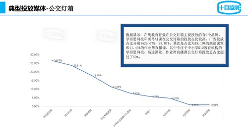 2021年第一季度在线教育行业户外广告投放研究报告 聚焦“十目监测”下的市场策略与效果评估